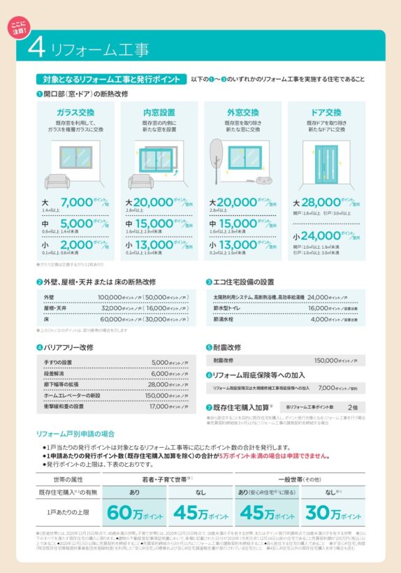 グリーン住宅ポイントの対象製品